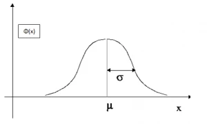 rbf equation