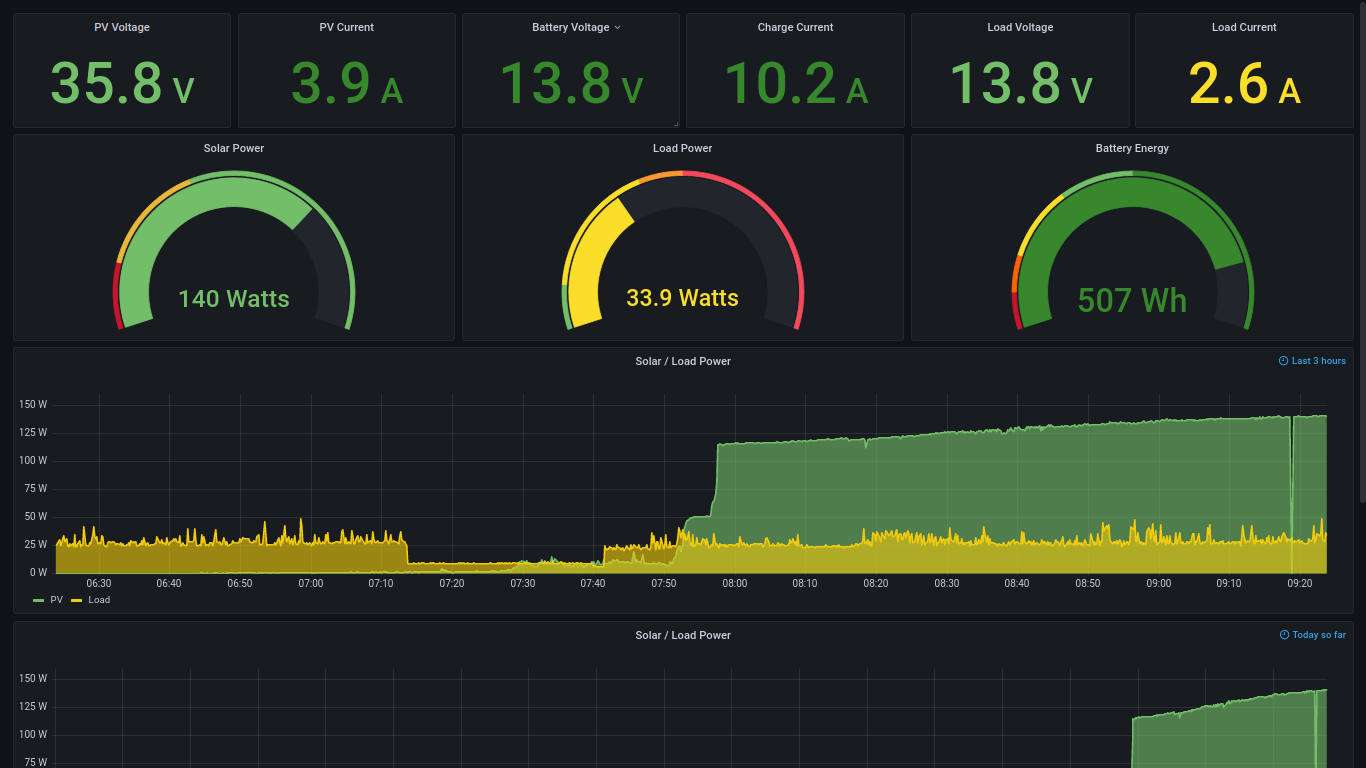 alt Solar Dashboard screen