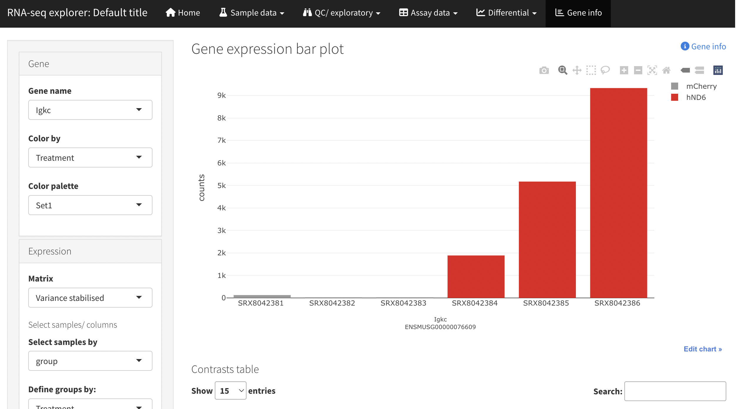 screenshot of the ShinyNGS gene plot