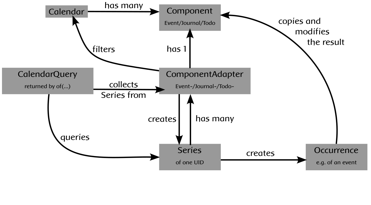 Architecture Diagram showing the components interacting