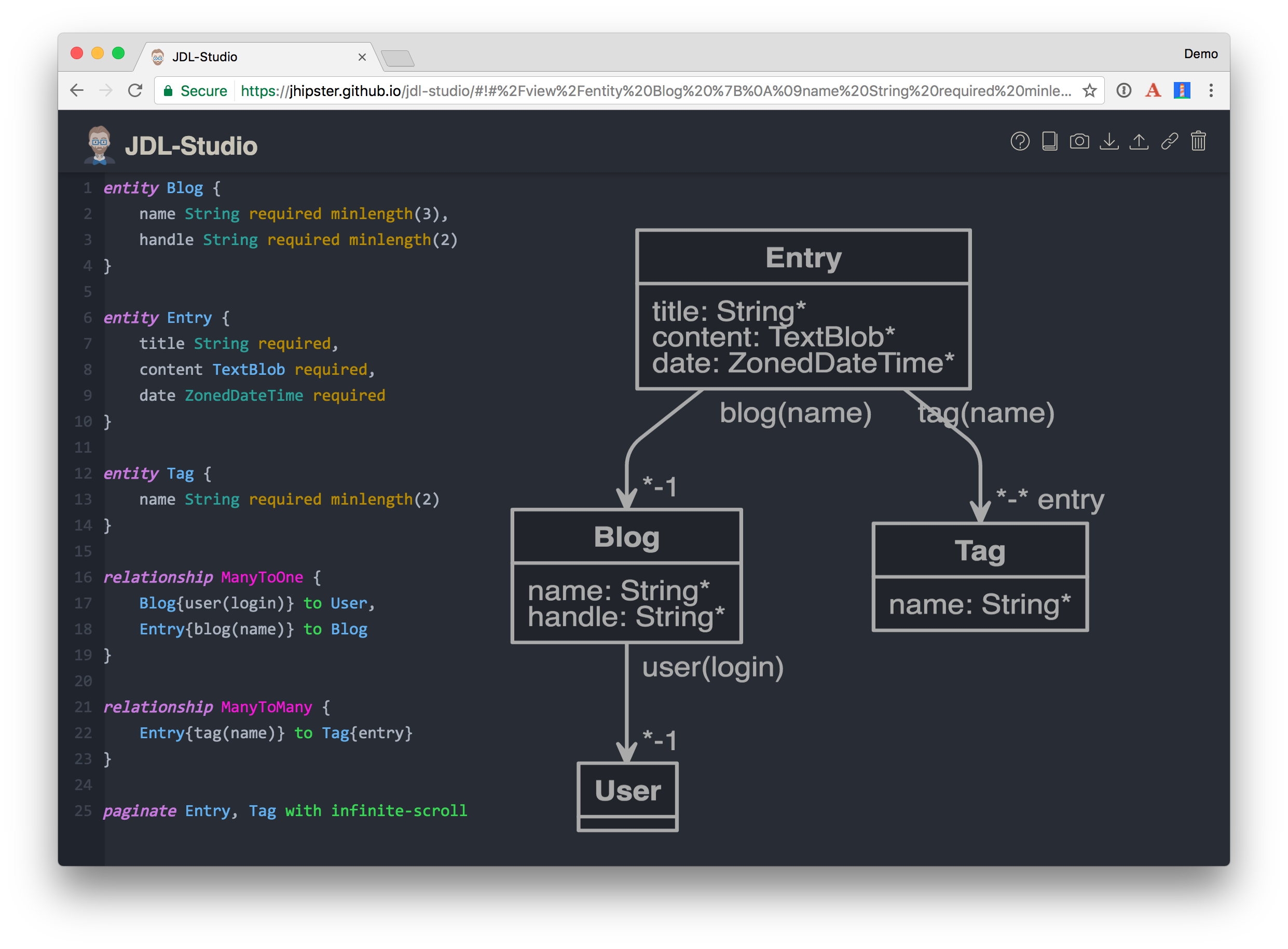 Blog entity diagram