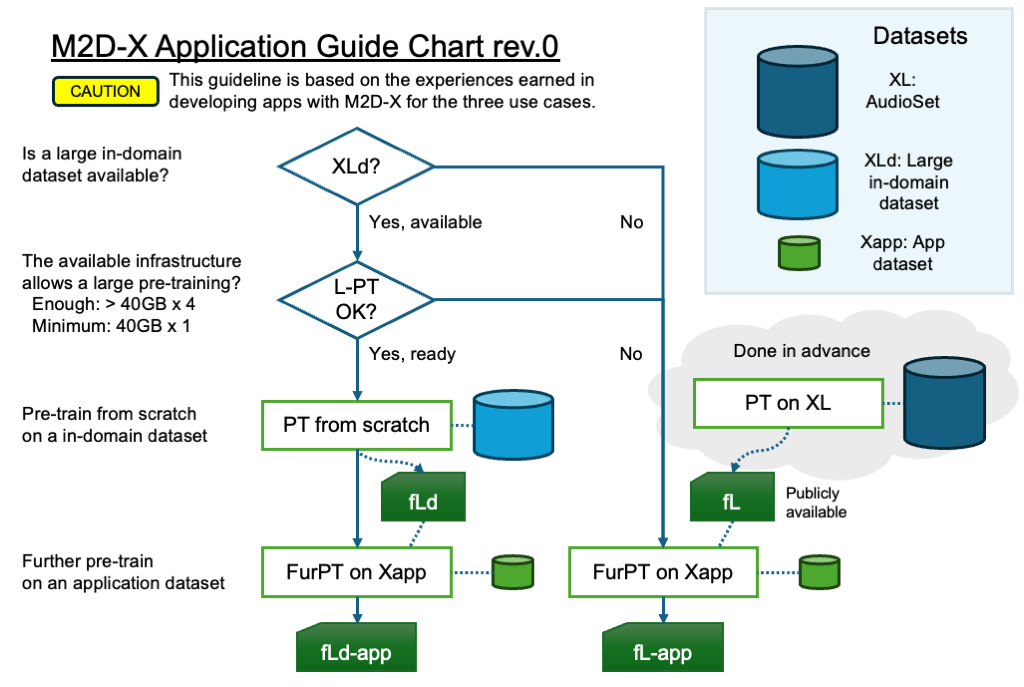 A guide chart