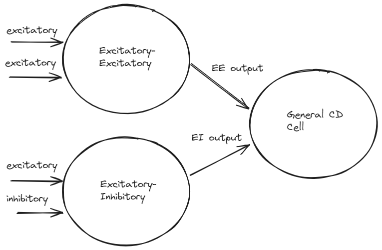 cd_scheme