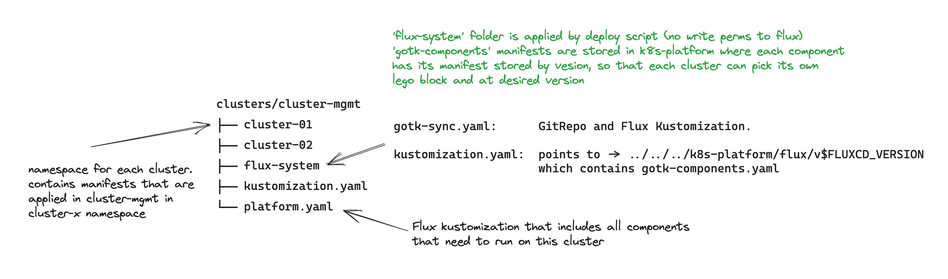 directory-structure