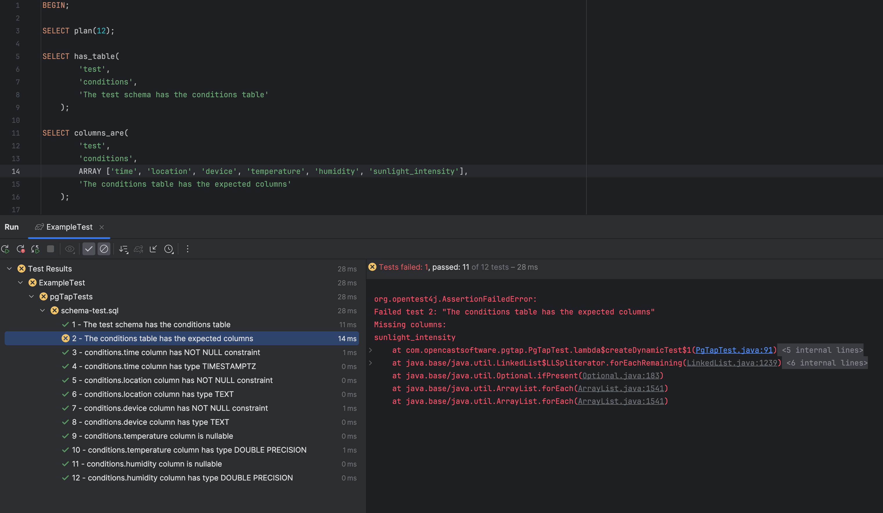 A screenshot demonstrating pgTAP test results and descriptions displayed in the IntelliJ Run tool window