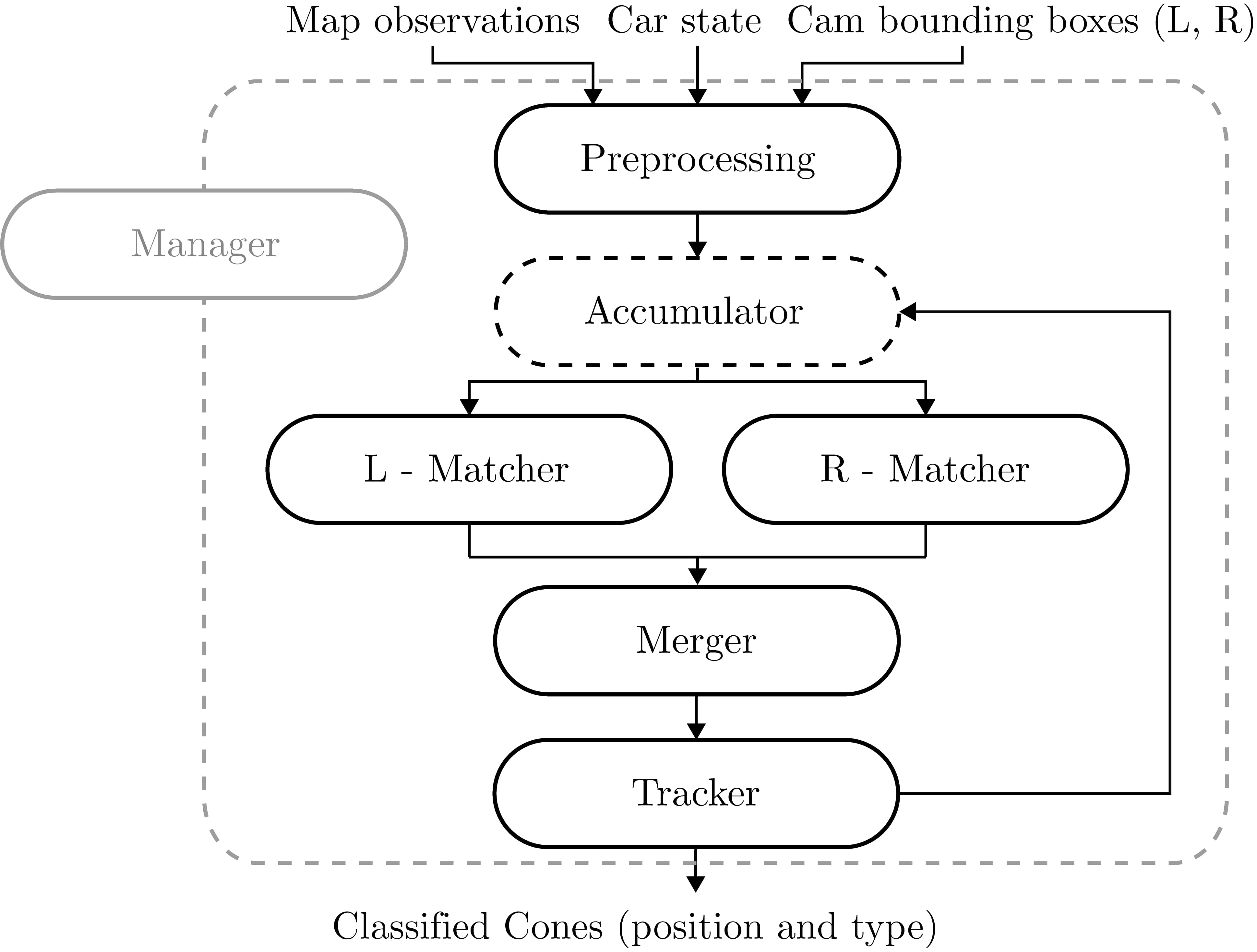 CCAT pipeline