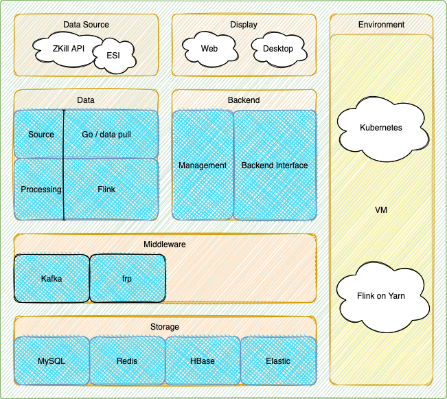 framework