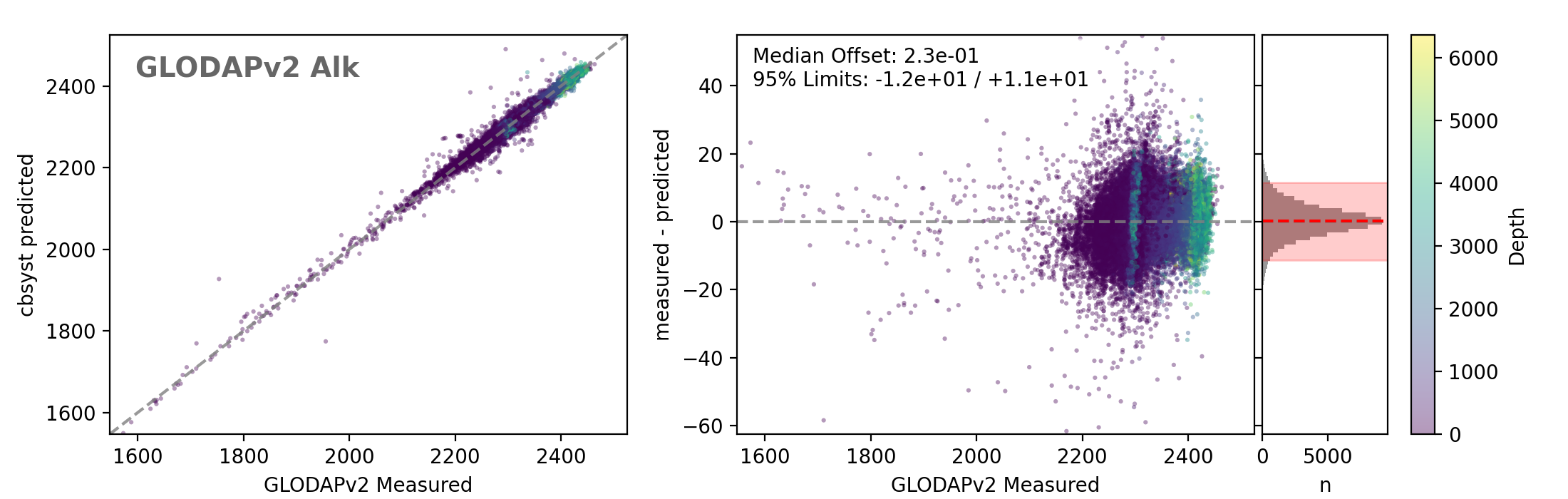 Calculated vs Measured TA