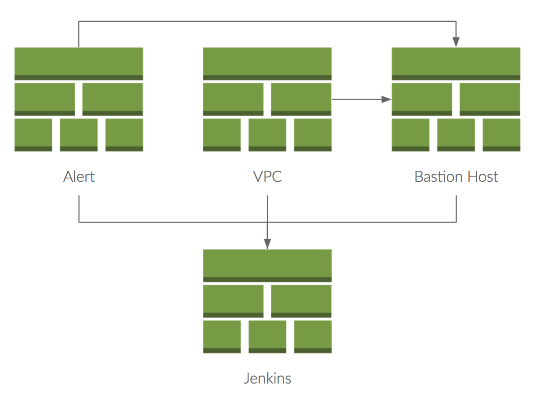 Example: Modules