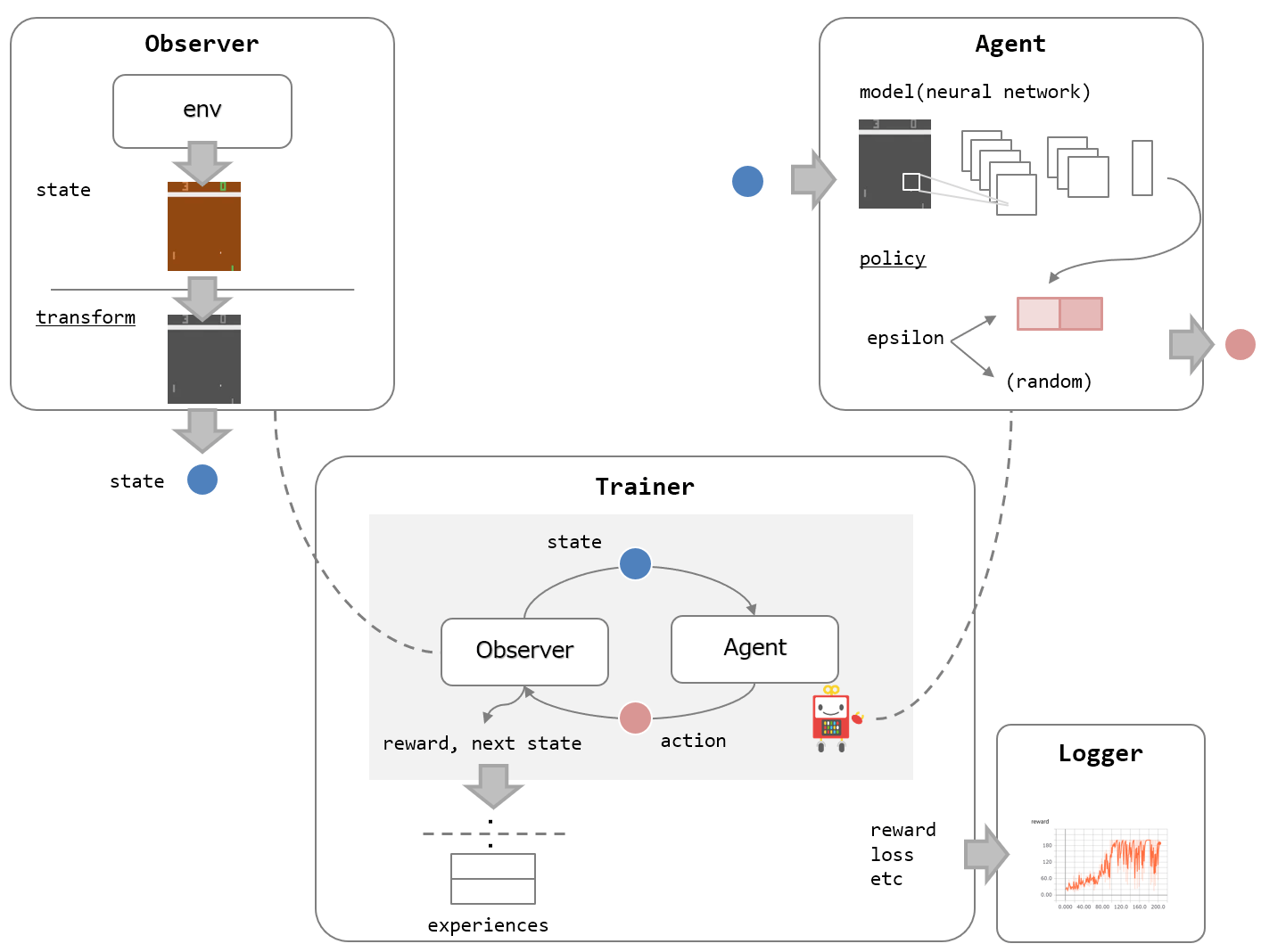 train_architecture.PNG