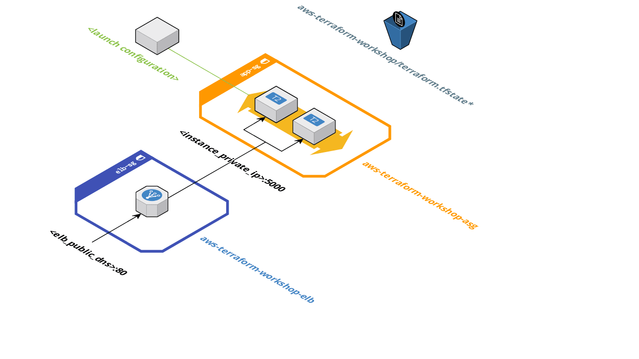 Infrastructure diagram