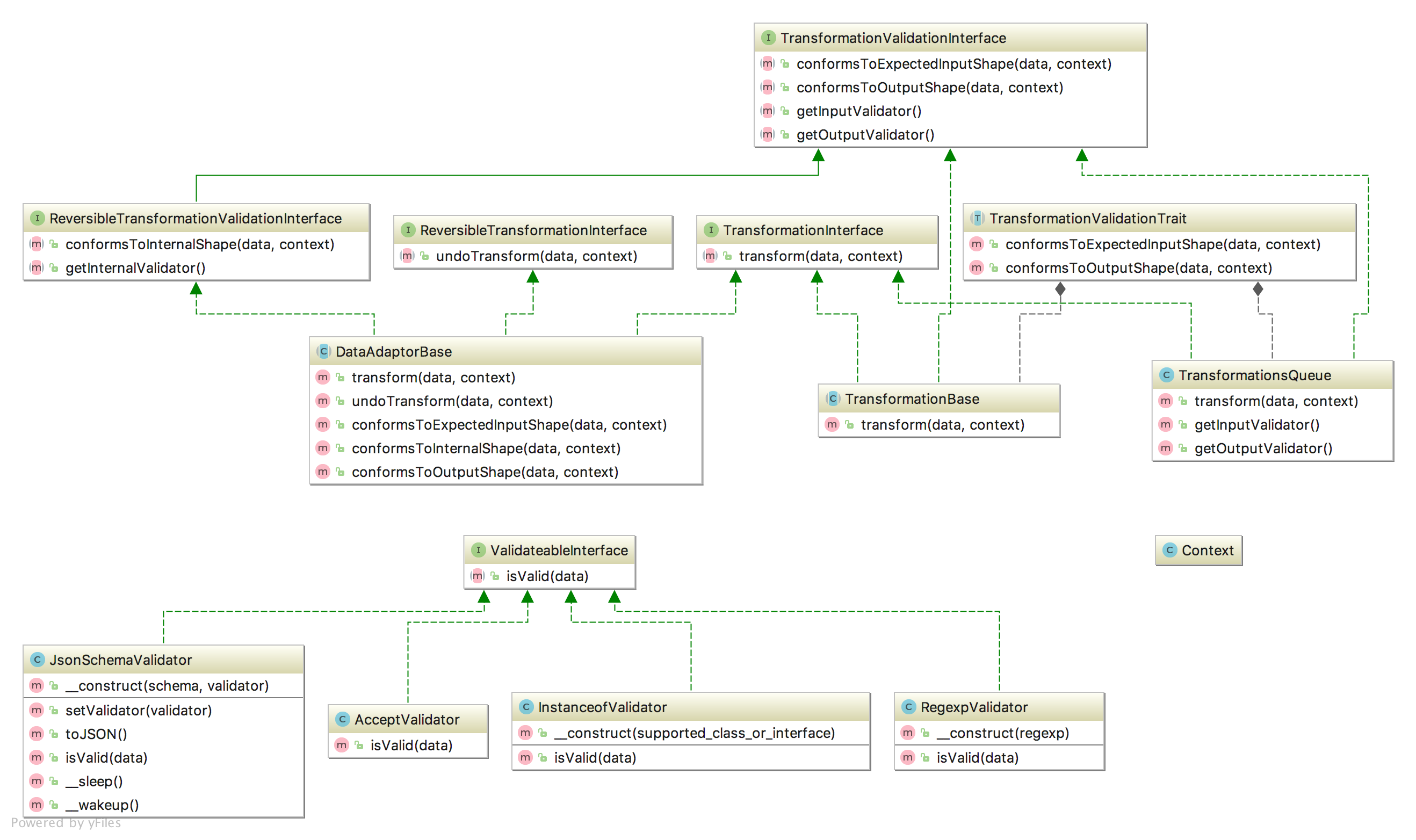 Class Diagram