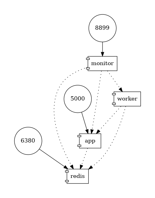 Topology