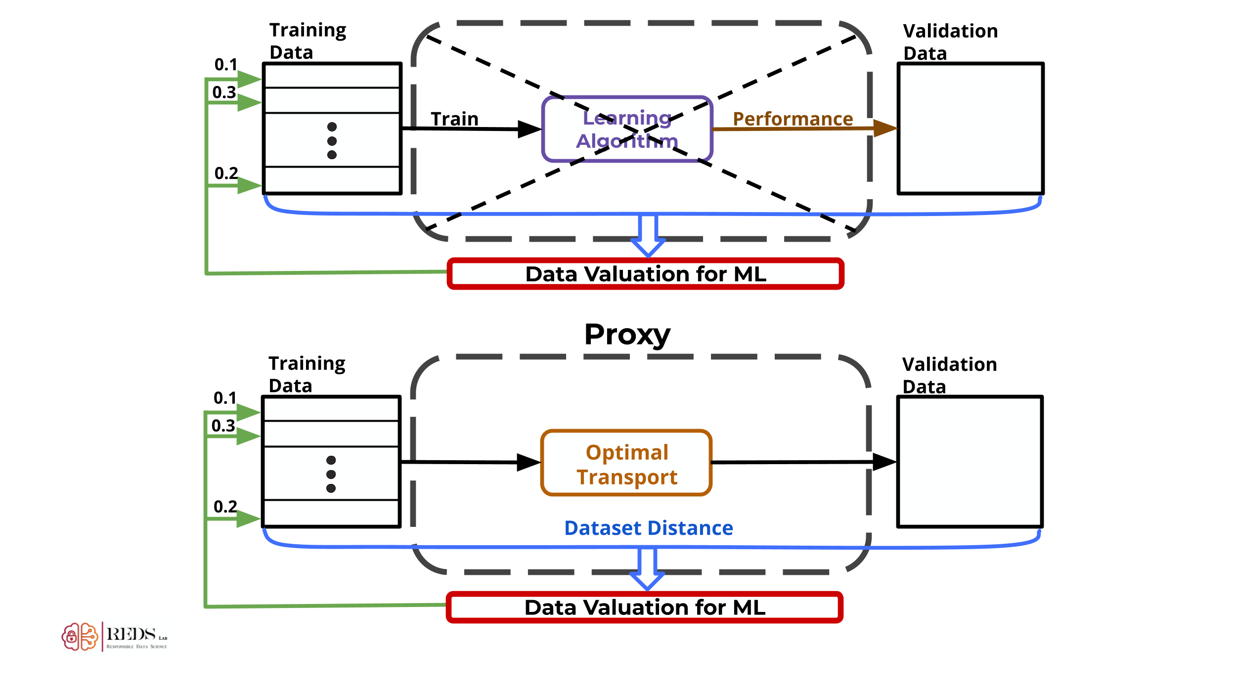 LAVA_OT_Valuation