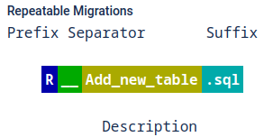 Repeatable Migrations