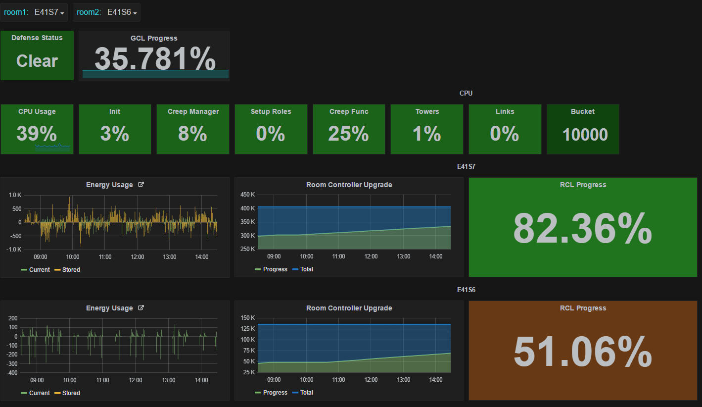 sampleDashboard