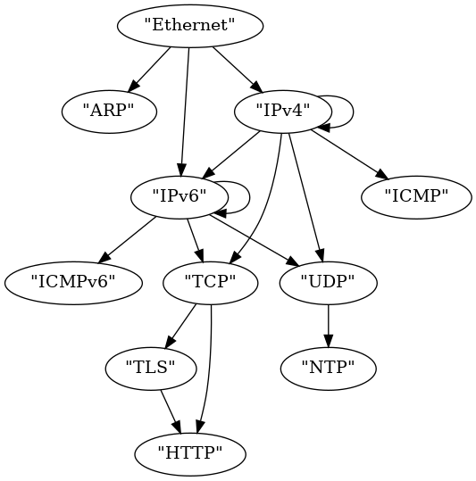 Parser diagram