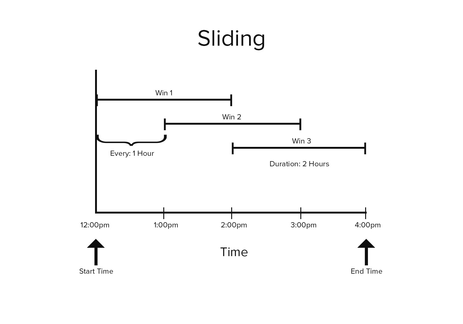 sliding windows