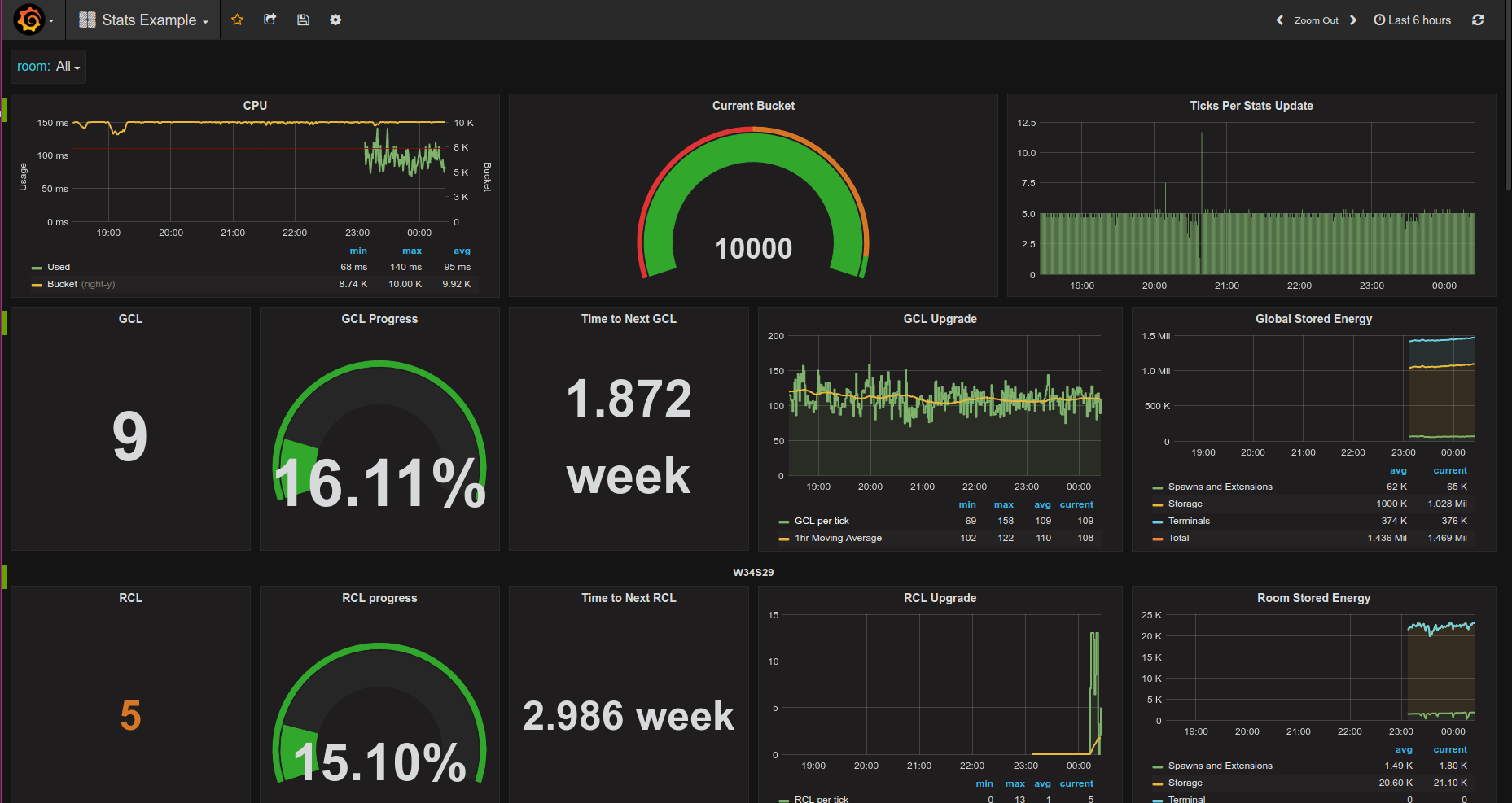 sampleDashboard