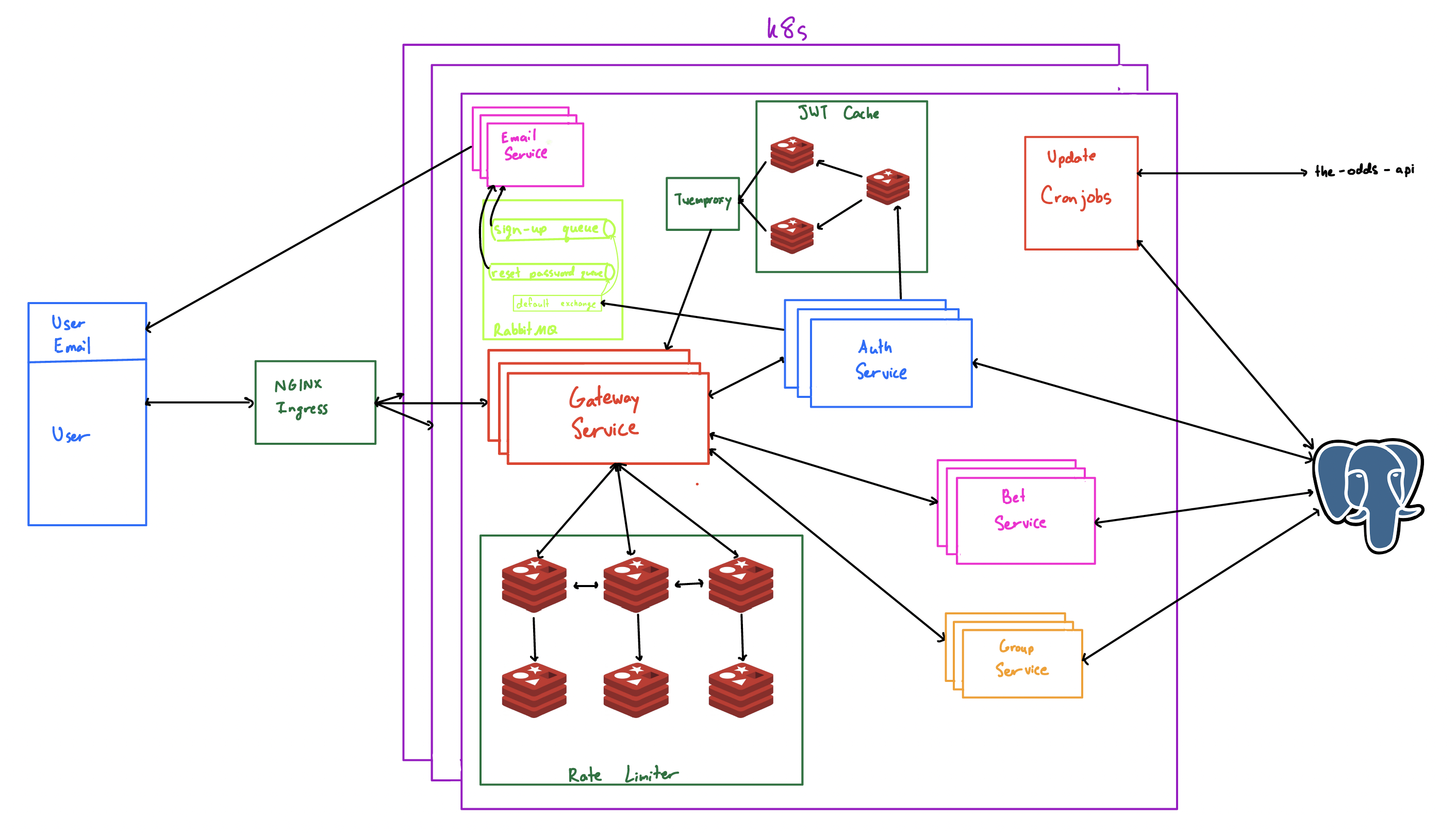 Backend_arch