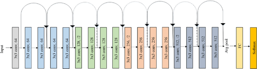 resnet-18