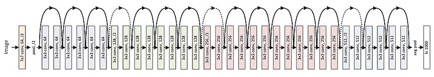 resnet34