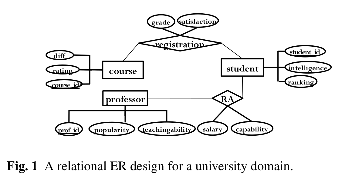 University Schema