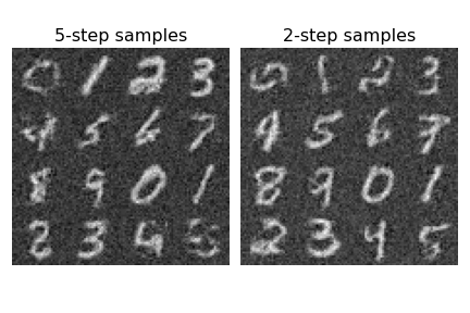 5- and 2-step samples for MNIST.