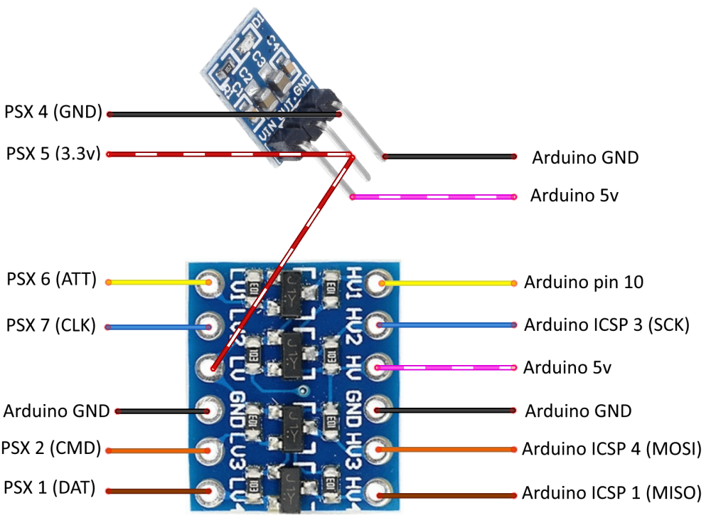 wiring