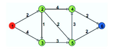 Example Graph