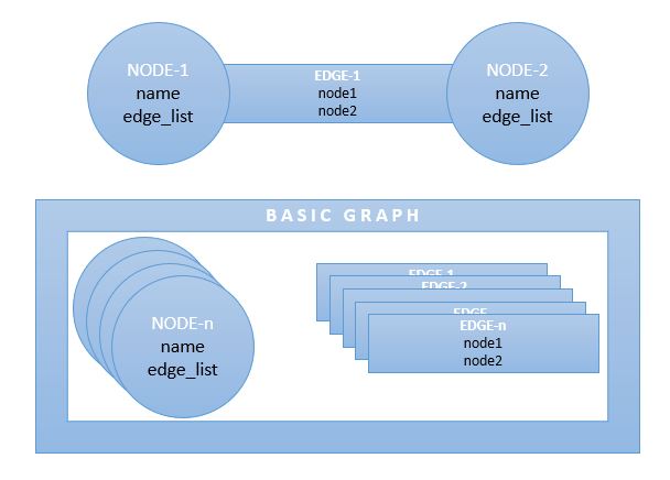 Graph Structure