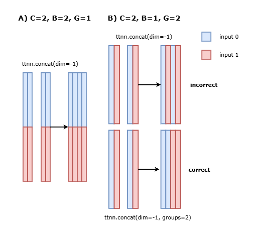 Grouped Convolution