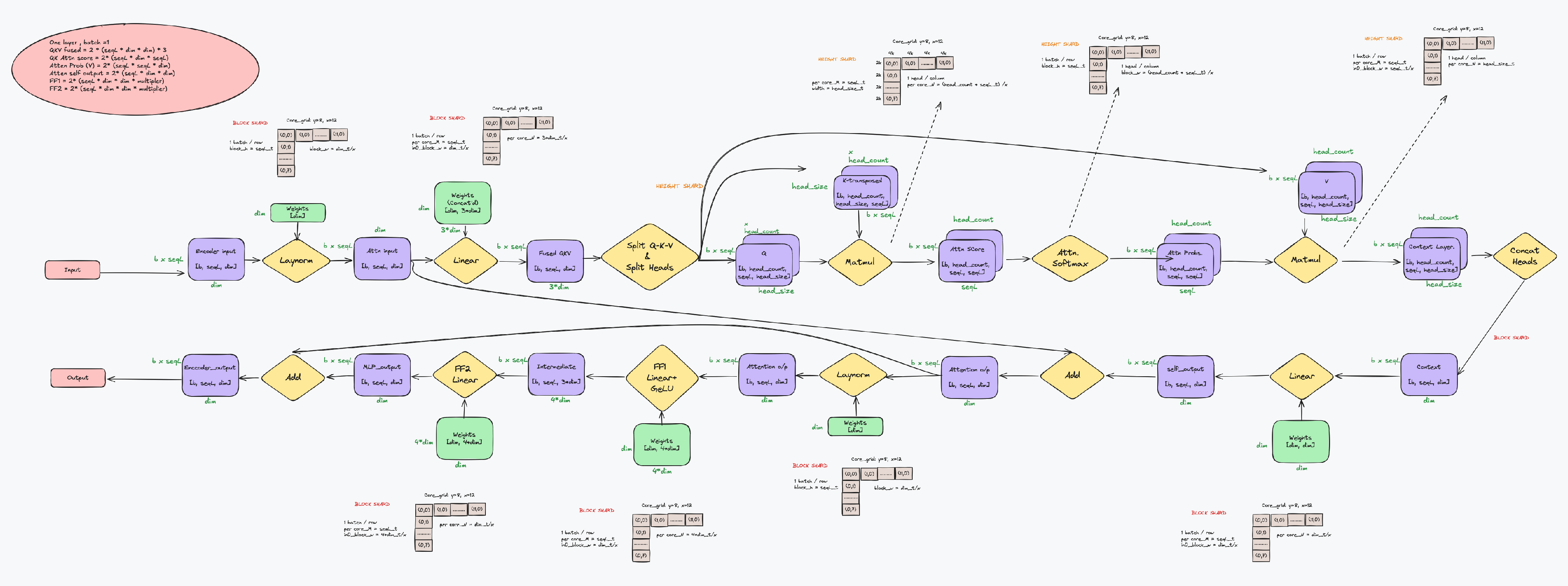 encoder_layer