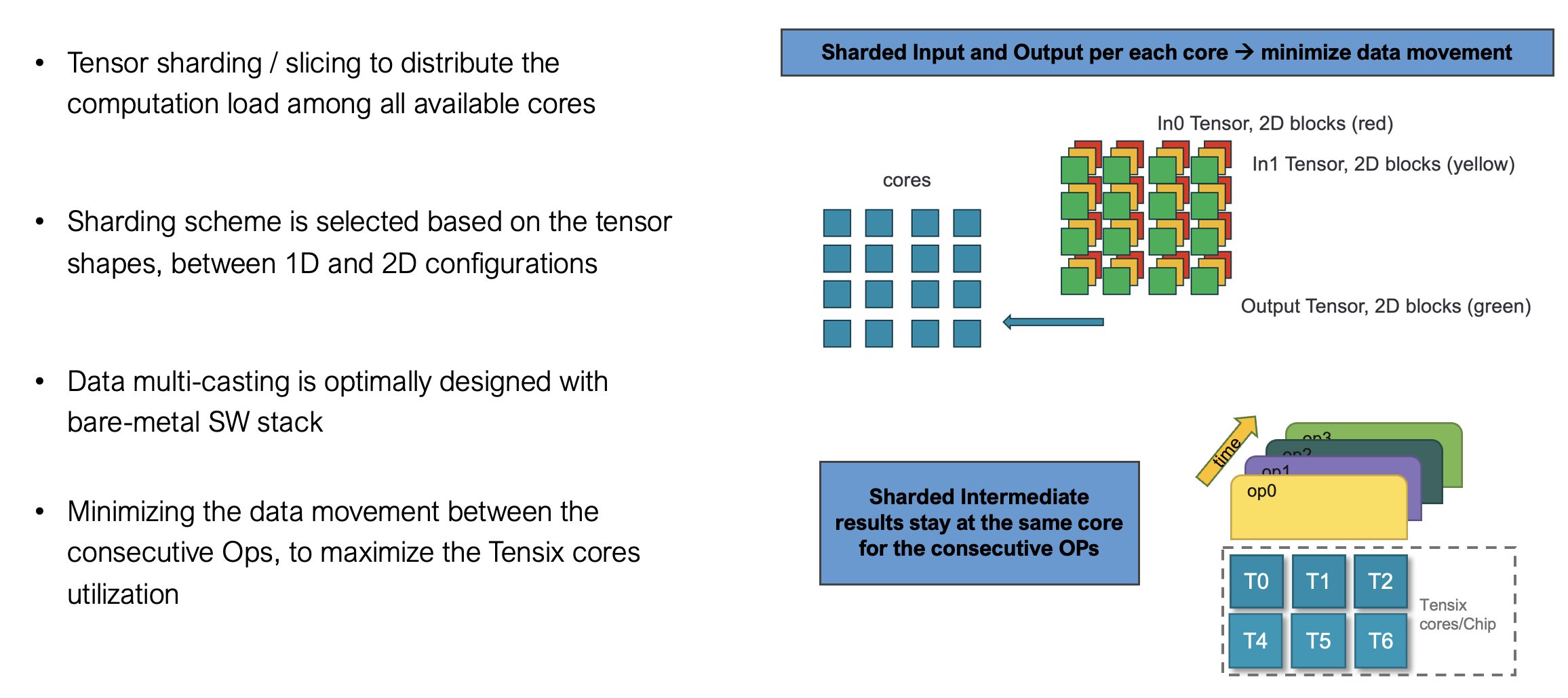 Sharding Concept