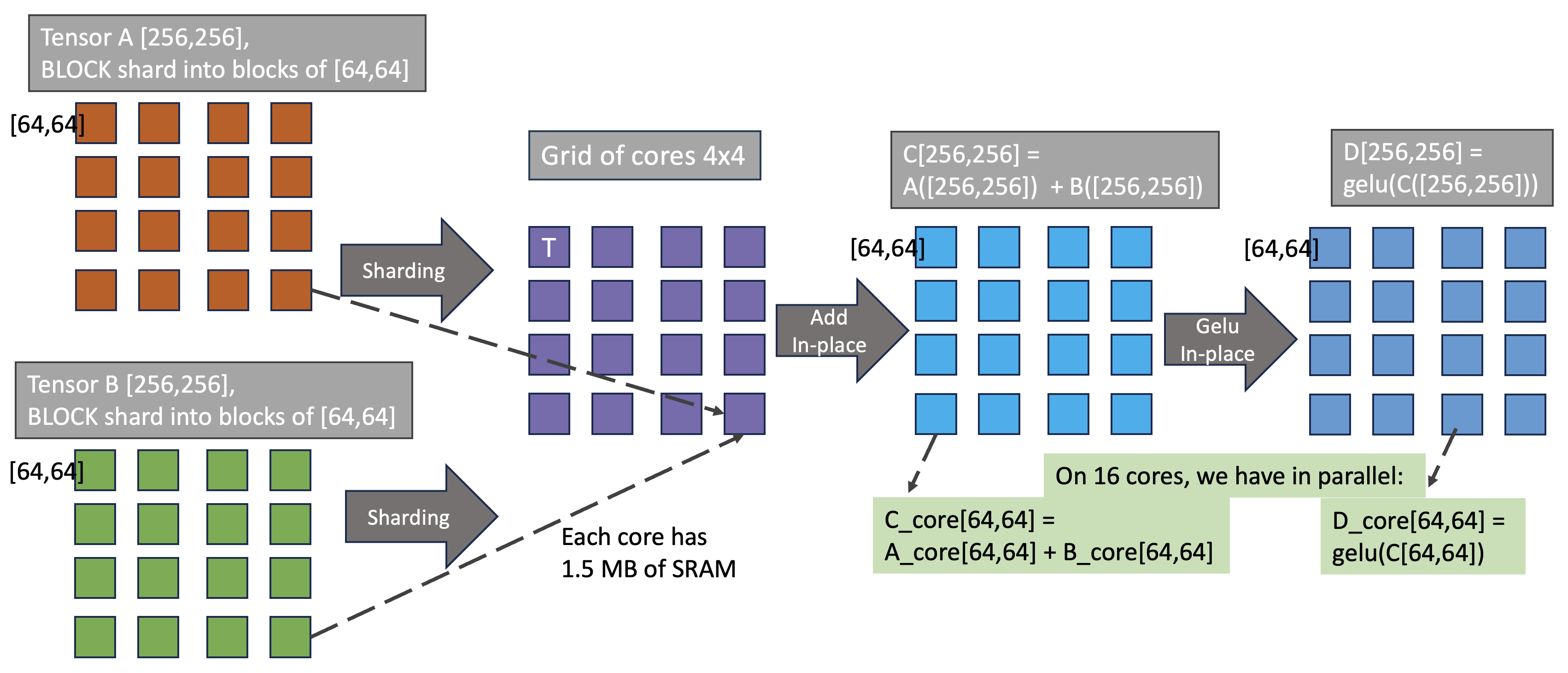 Sharding Example