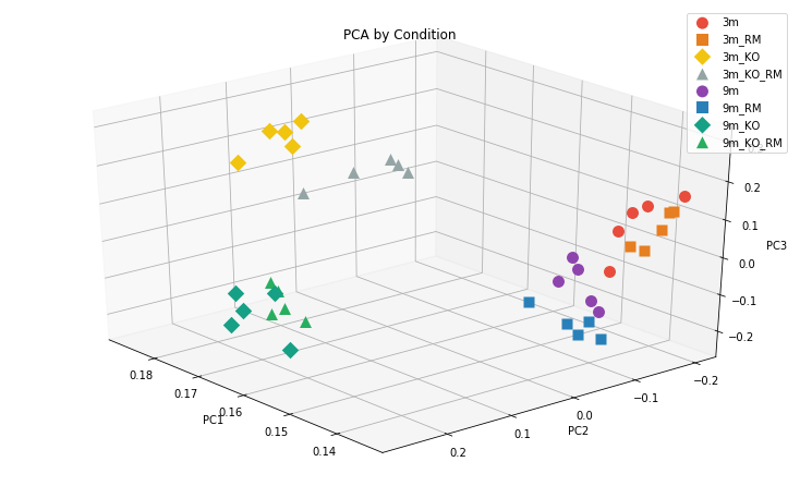 Principal Component Analysis