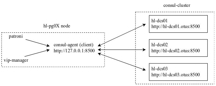 scheme/consul.png