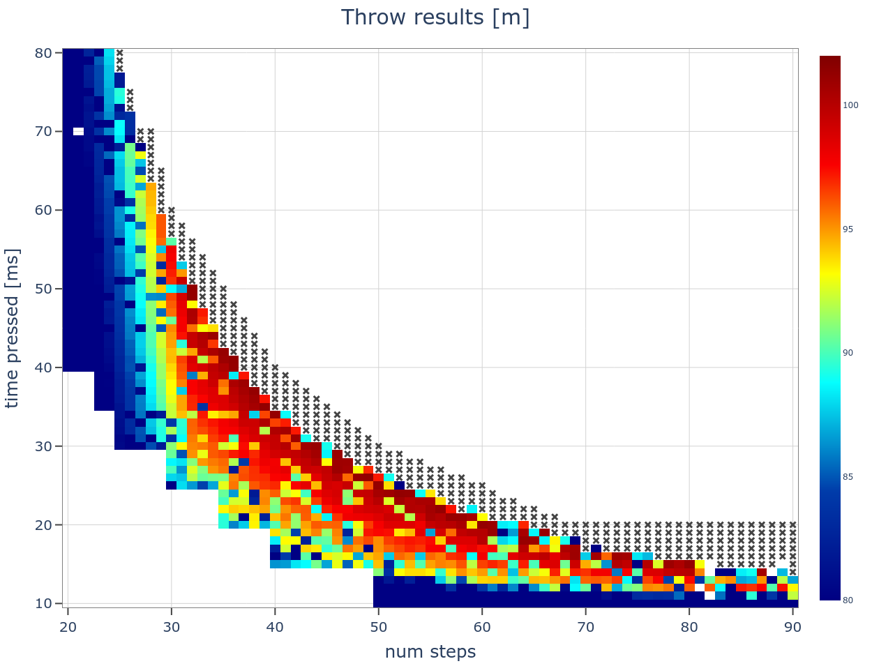 result heatmap