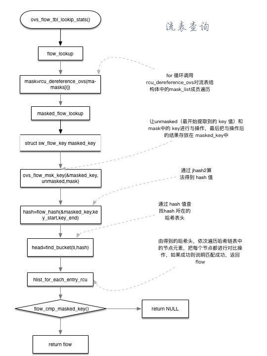 ovs-flow-lookup