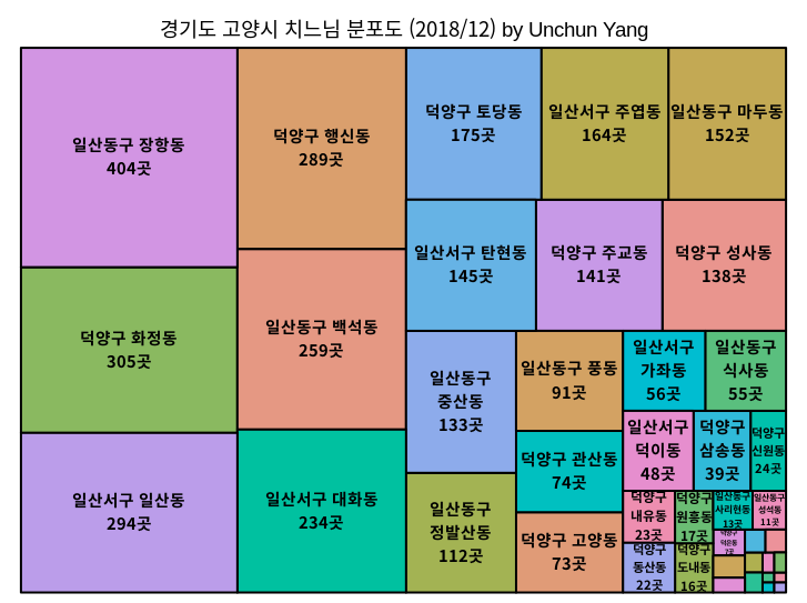 경기도 고양시 분포도