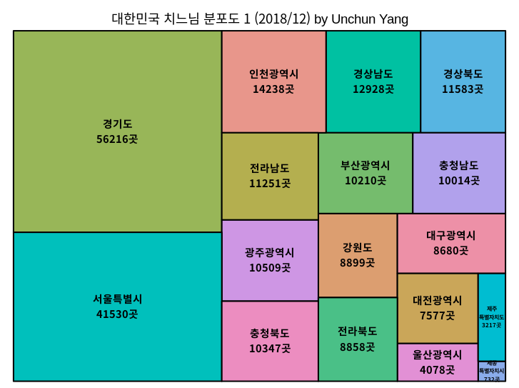 전국 분포도1