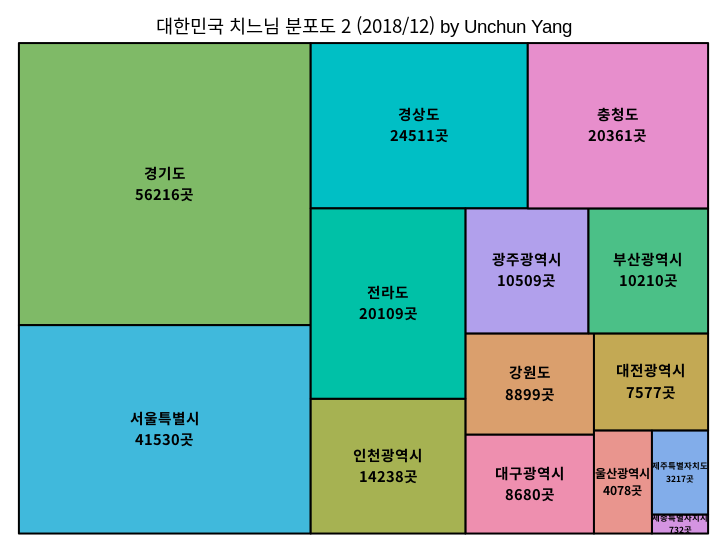 전국 분포도2