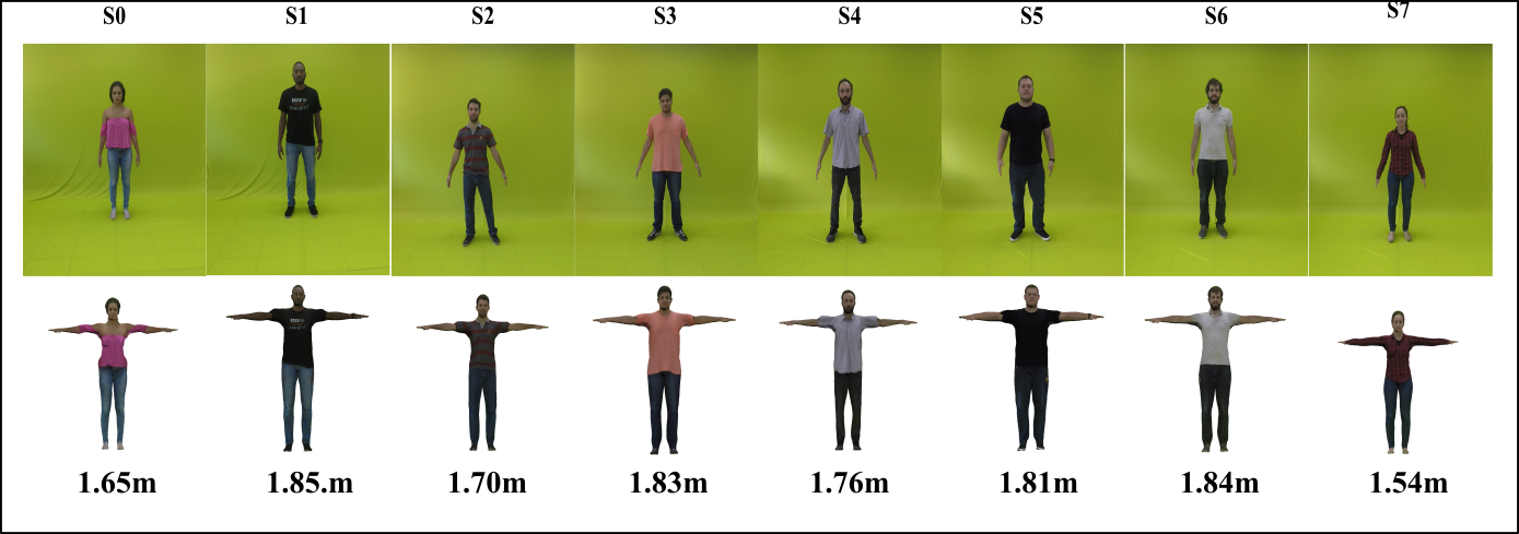 dataset actors