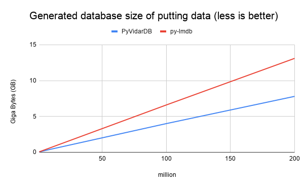 experiment/experiment_database_size.png