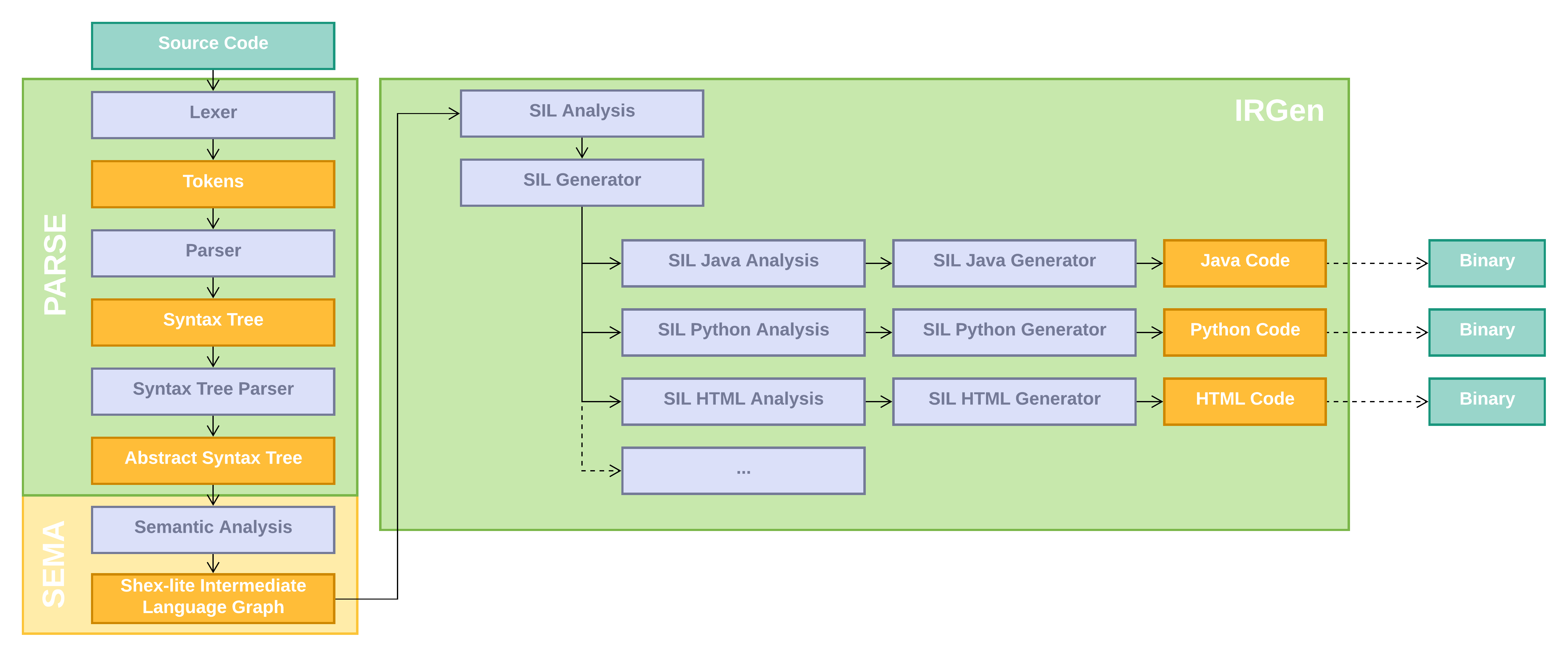 Shex-lite Arch