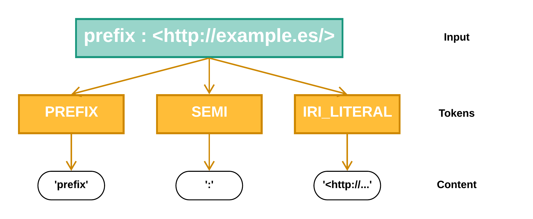 Shex-lite Arch