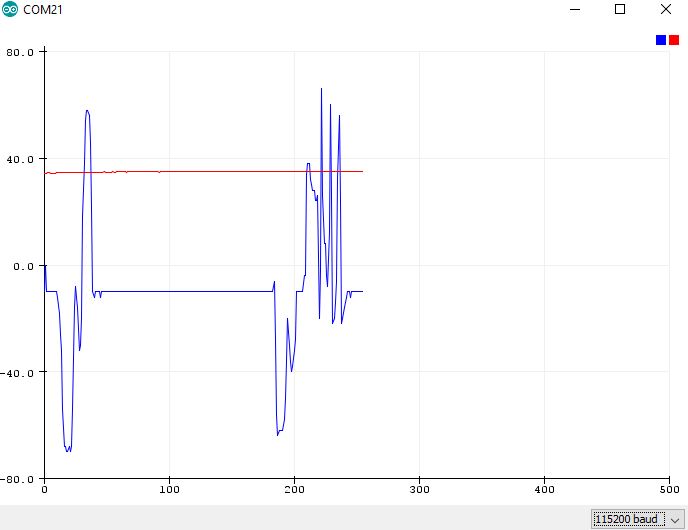 SLF3X plot