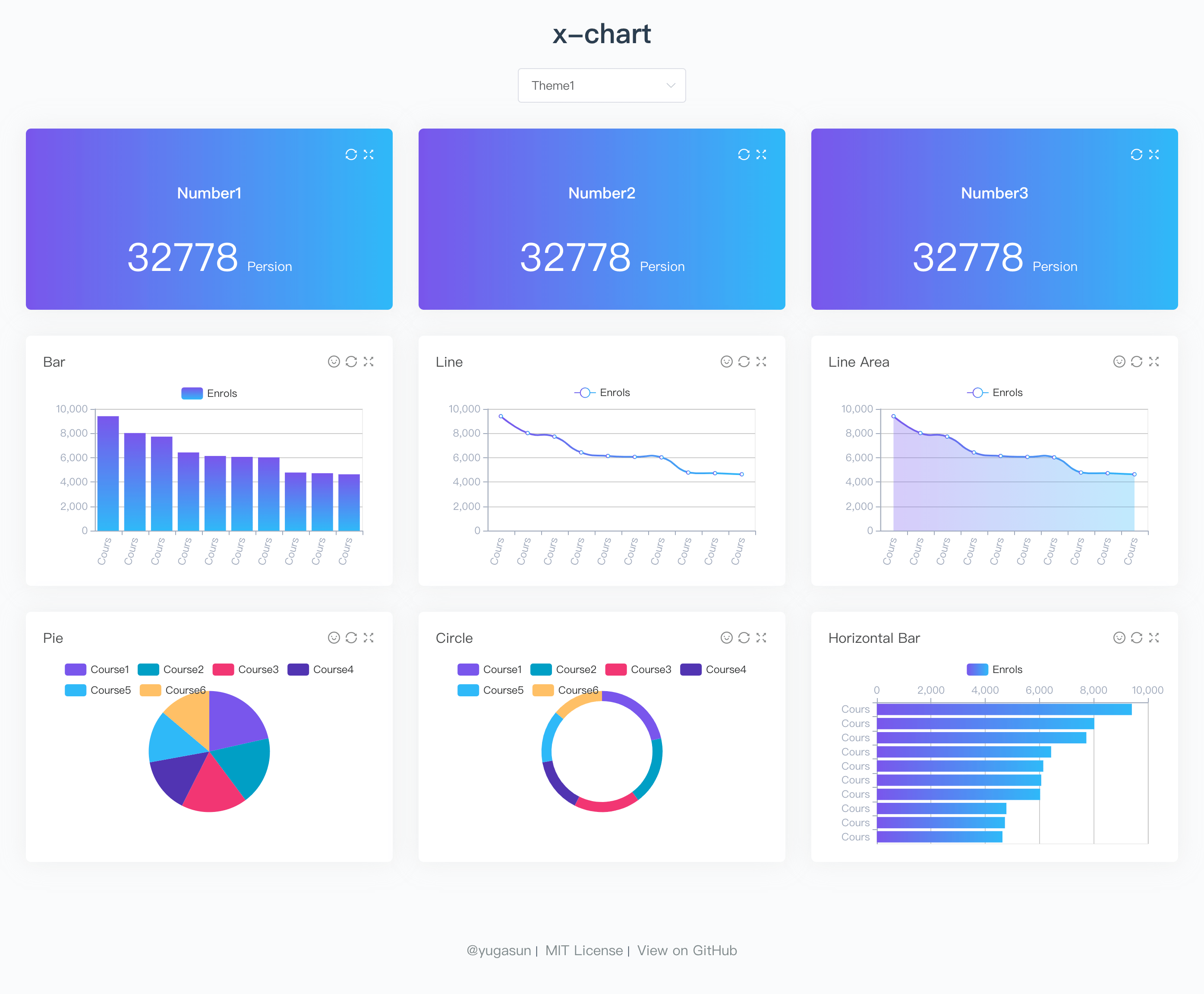 x-chart