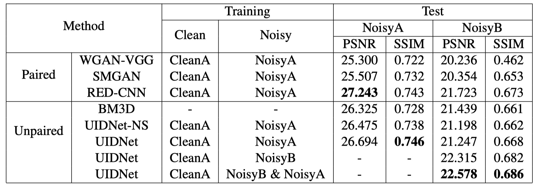 result2