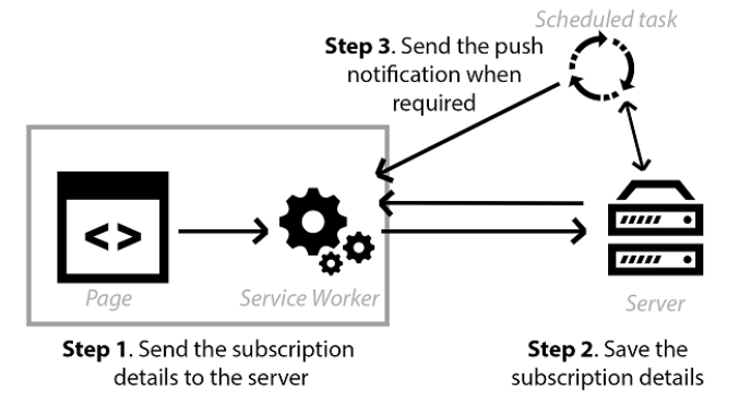 Figure 6.4